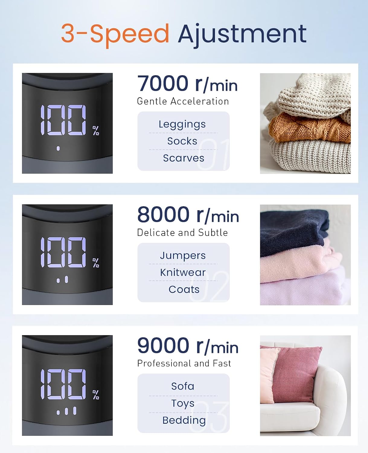 Fabric Shaver and Lint Remover, Rechargeable Sweater Defuzzer | LED Display, 3-Speed Settings, 6 Leaf Blades