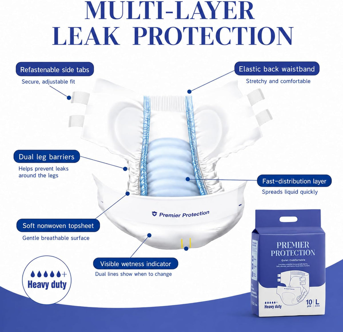 Adult Incontinence Briefs Tab Style, Heavy Absorbency with Wetness Indicator, Refastenable Tabs, Breathable & Soft