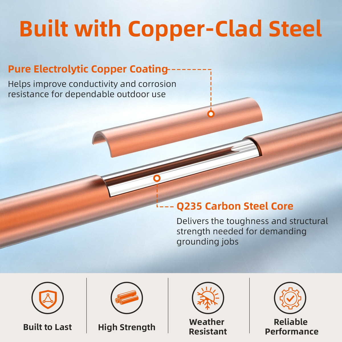 2 Pack Ground Rods 4FT Copper Clad Grounding Rod with Clamp & Coupler