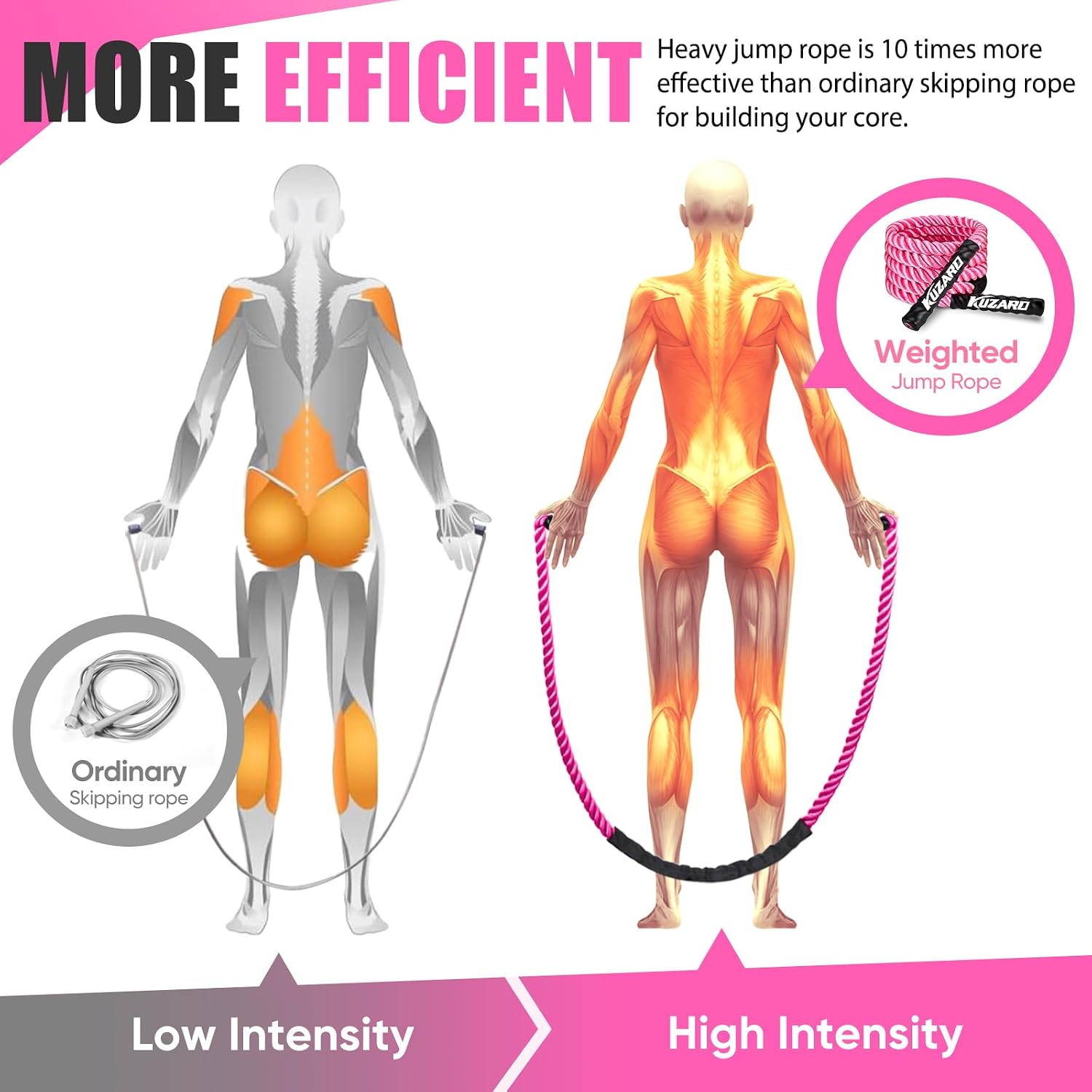 Jump Rope, Weighted Jump Rope for Women, Heavy Jump Ropes for Fitness, Home Gym Exercise Equipment, Adult Skipping