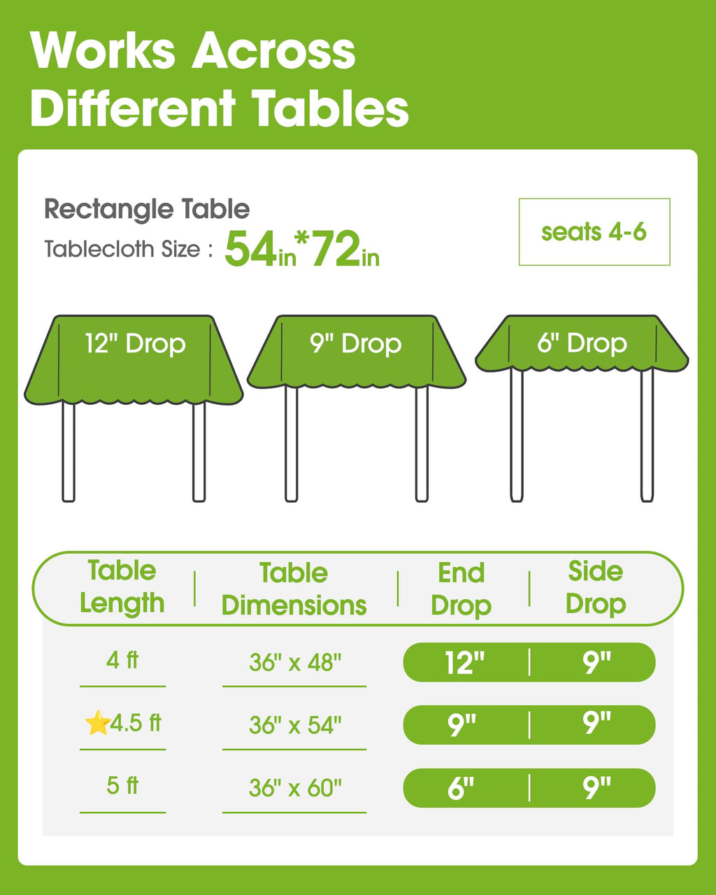 Clear Plastic Table Cover Protector 54 x 72 Inch