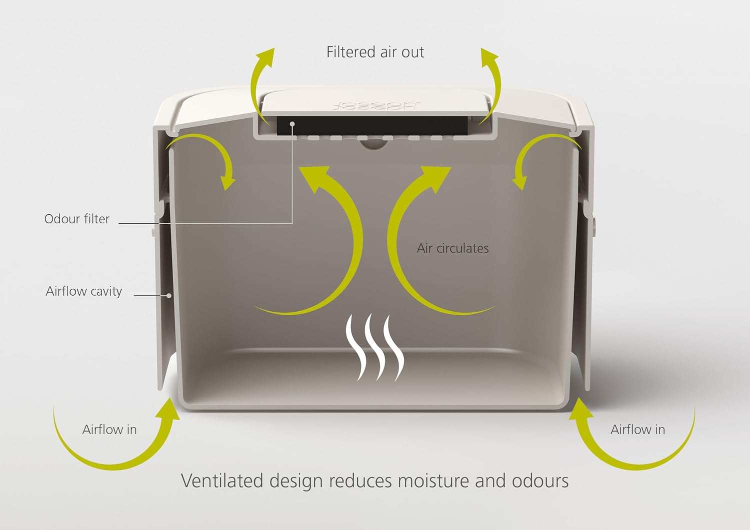 Intelligent Waste Compost Bin Food Waste Caddy with Odor Filter and Ventilation, 1 Gallon / 4 liters, Graphite