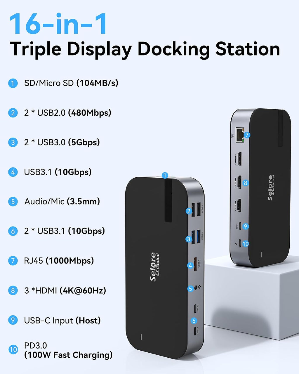 Selore 3 HDMI Docking Station Triple Monitor Docking Station 3 Monitors | USB C Dock, Triple HDMI, Triple 4K Display