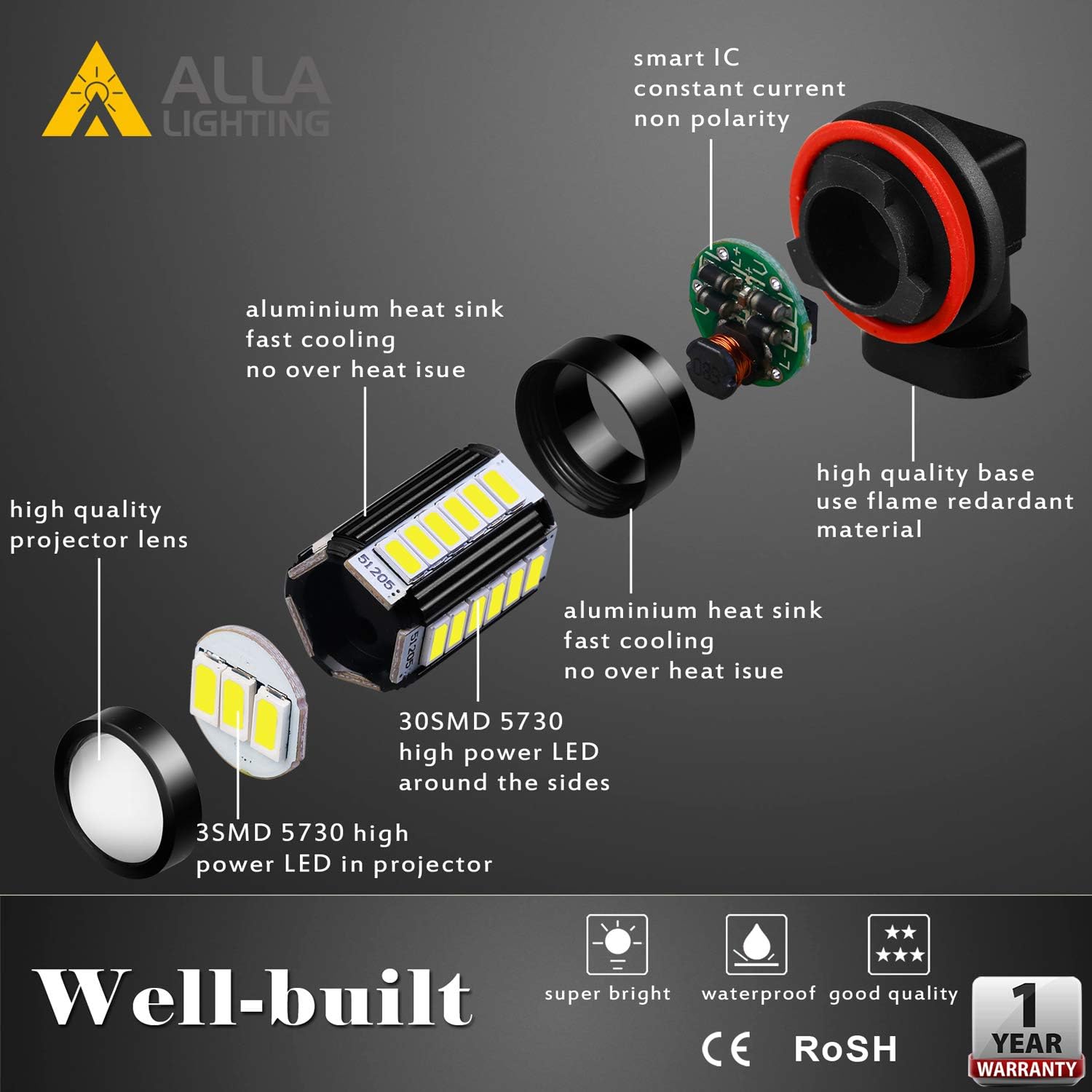 Super Bright H8 H11 LED Fog Lights Bulbs or DRL, 6000K Xenon White H16 H11LL H8LL H1155 Replacement, 2800Lms 5730