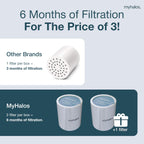 Shower Head Filter Cartridge Replacement, 2-Pack, 6-Month Supply