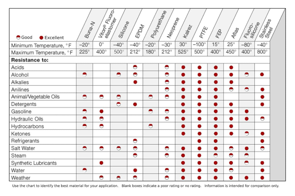 Sterling Seal & Supply 003 Buna/Nitrile O-Ring, 90A Durometer, Black, 1/16" ID, 3/16" OD, 1/16" Width (Pack of 10)