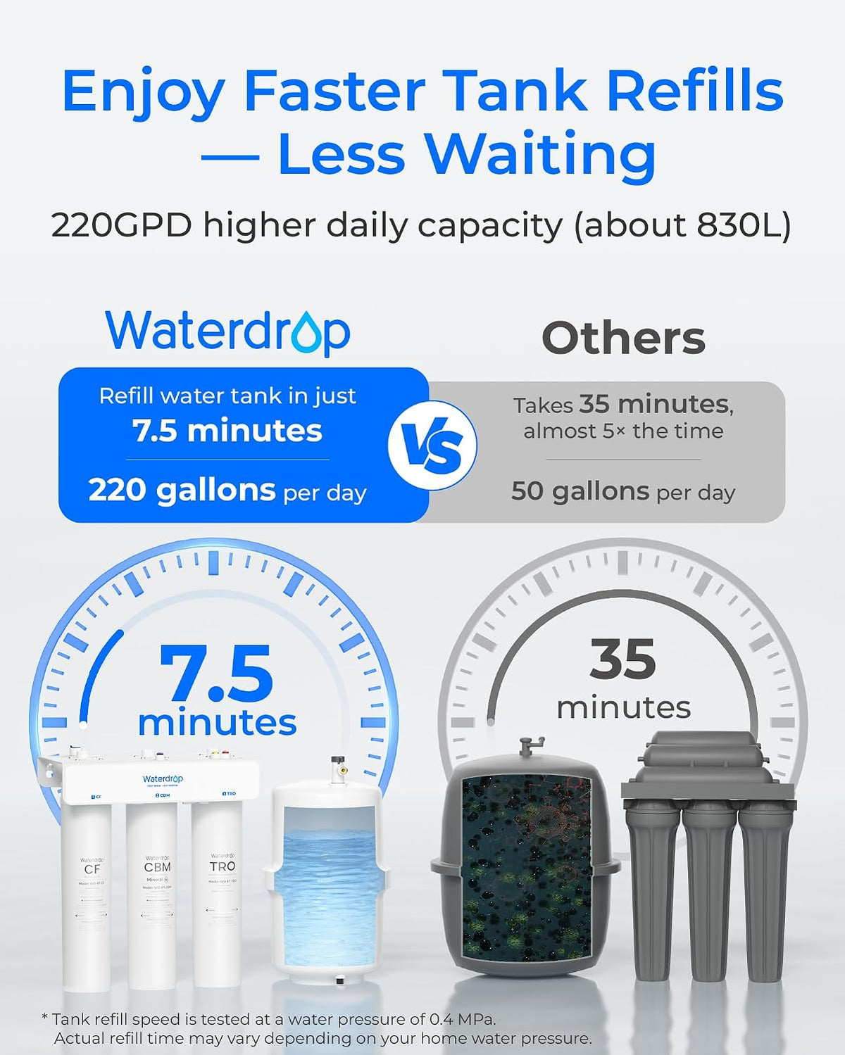 T3-T Remineralization Reverse Osmosis System, 220 GPD Faster Flow