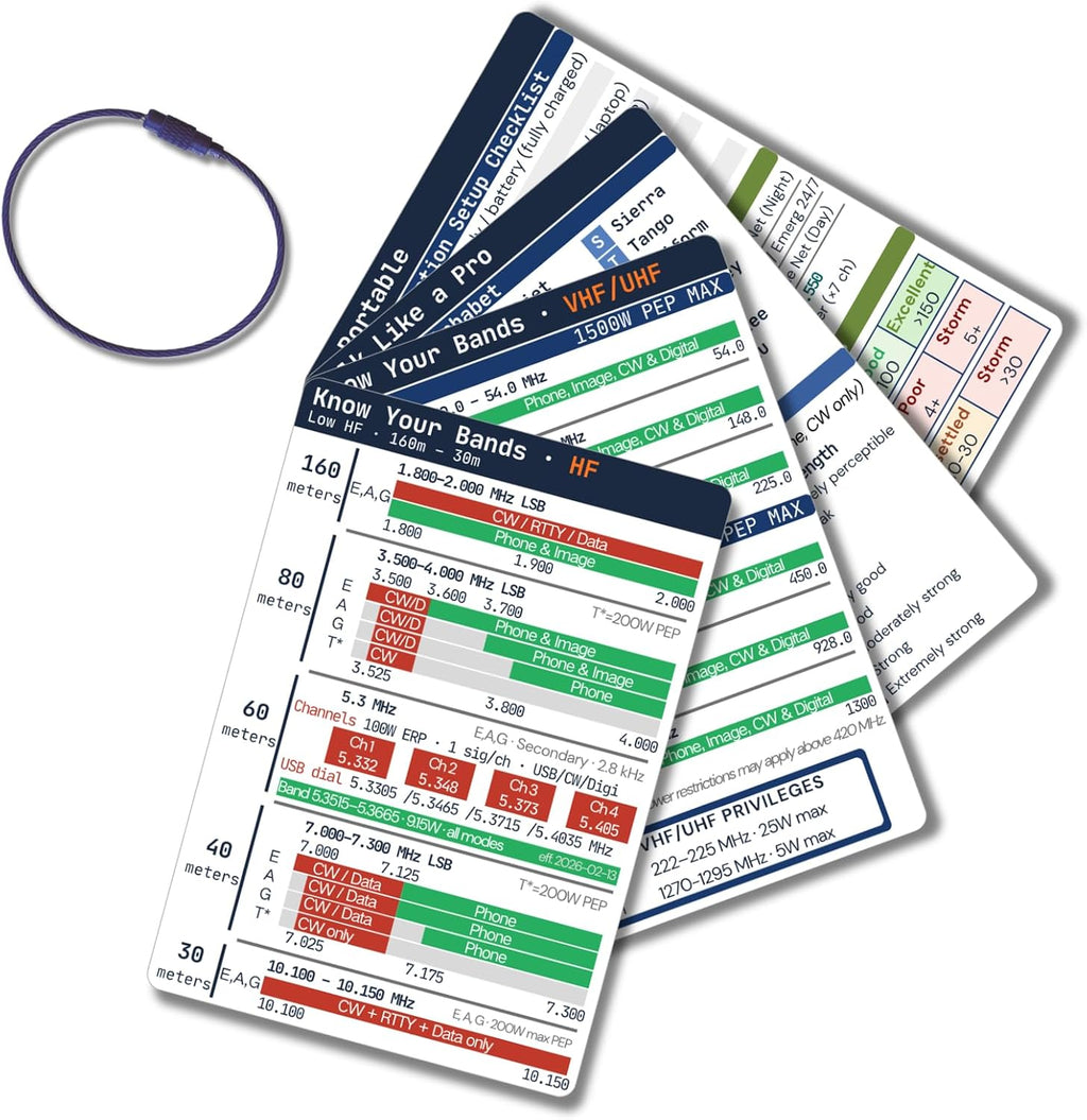 Ham Radio Frequency Chart Quick Reference Cards - Band Plan Q Codes FT8 Phonetic Alphabet | Waterproof PVC Pocket