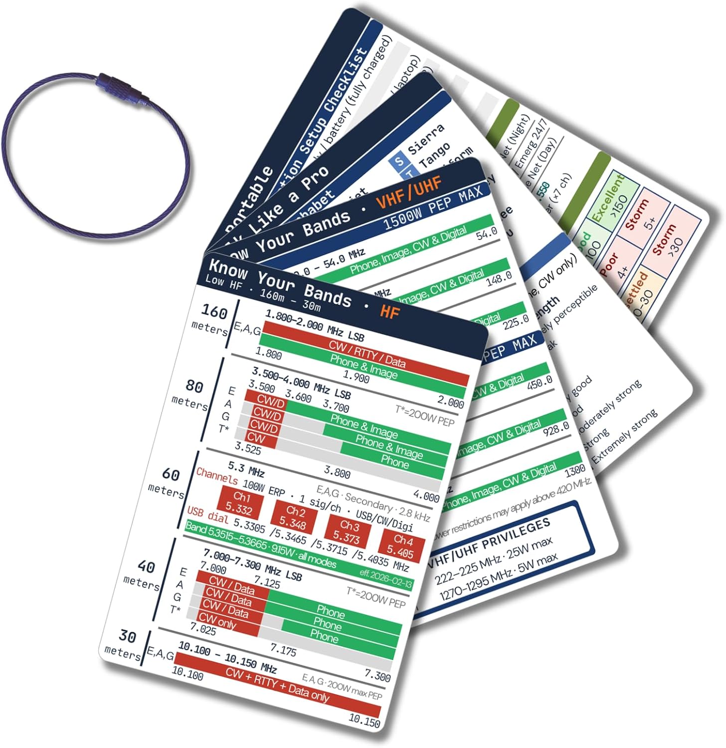 Ham Radio Frequency Chart Quick Reference Cards - Band Plan Q Codes FT8 Phonetic Alphabet | Waterproof PVC Pocket