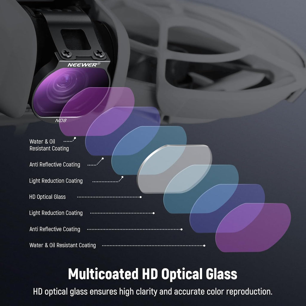 ND Filter Set Compatible with DJI NEO, 6 Pack ND8/ND16/ND32/ND64/CPL/UV Neutral Density Circular Polarizer Drone
