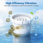 Water Pitcher Replacement Filter Compatible with Clearly Filtered No.1