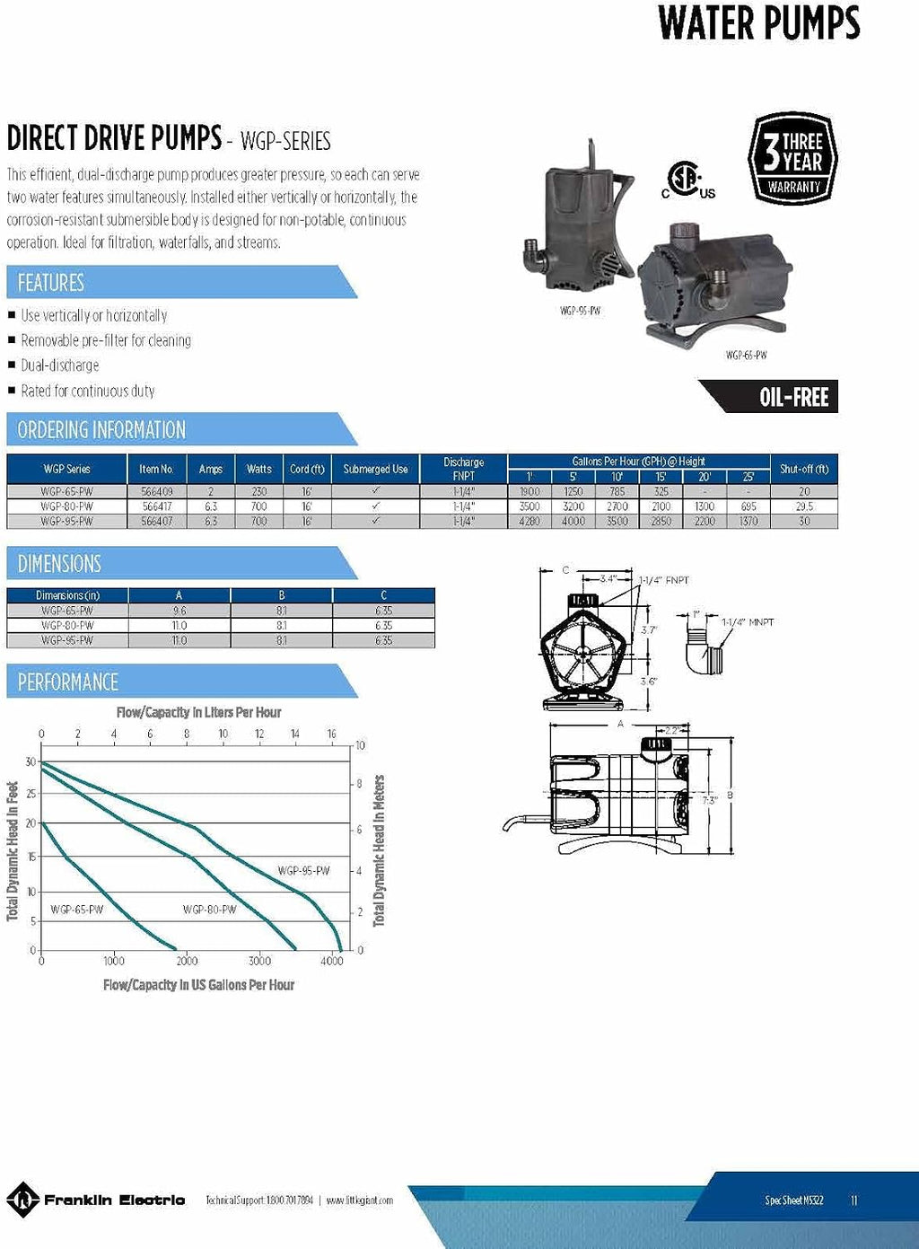 WGP-65-PW 115V, 1900 GPH Dual Discharge Waterfall/Pond Pump