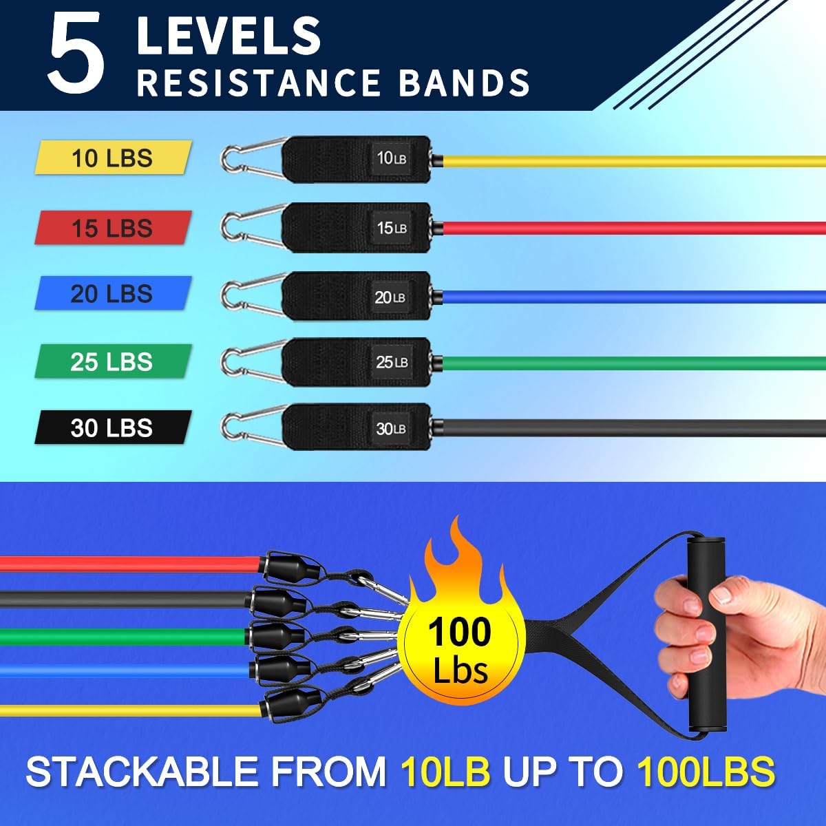 Resistance Bands, Exercise Bands with Handles, Workout Bands for Working Out, Fitness Bands Set for Home Gym Full
