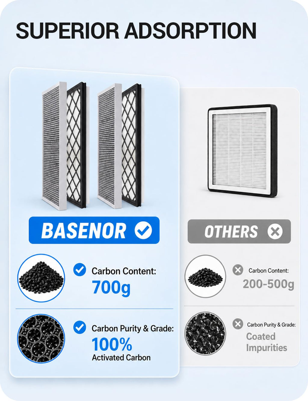 BASENOR Cabin Air Filter HEPA for Tesla Model Y 2020-2026 (4 Pack)