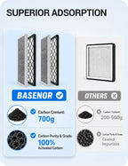 BASENOR Cabin Air Filter HEPA for Tesla Model Y 2020-2026 (4 Pack)