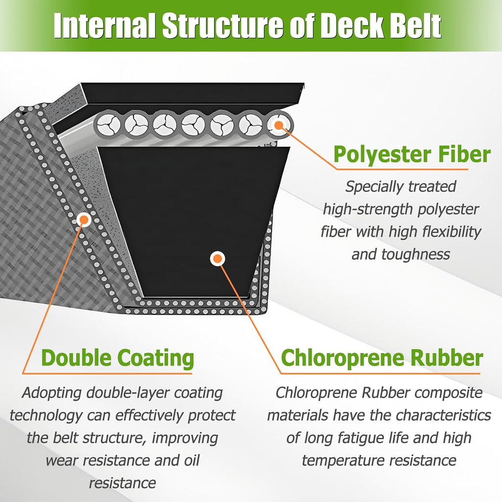 60 Inch Lawn Mower Deck Belt Replacement for John Deere TCU35604, TCU30356, Z915B, Z915E, Z930R, Z920M, Z930M, Z950M