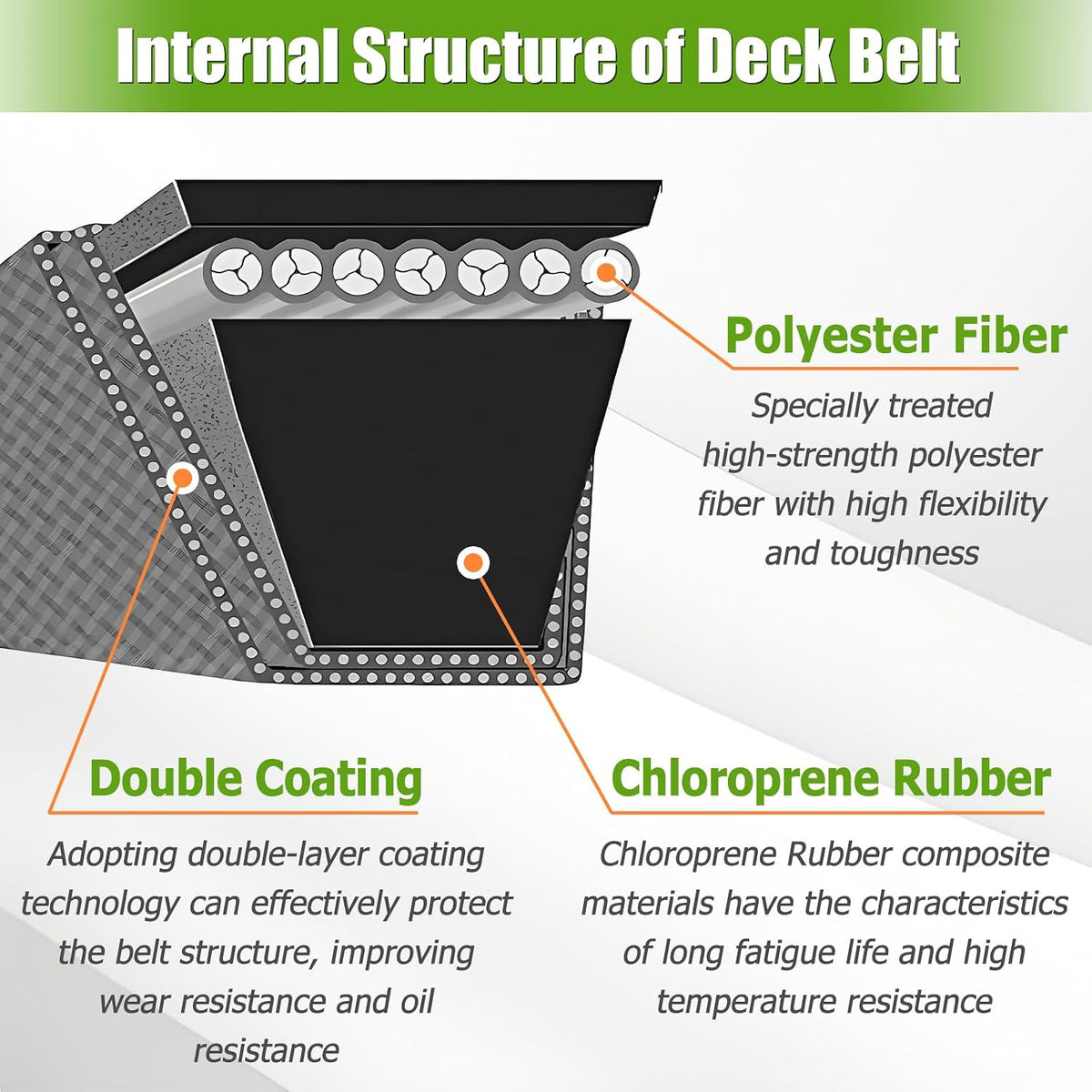 60 Inch Lawn Mower Deck Belt Replacement for John Deere TCU35604, TCU30356, Z915B, Z915E, Z930R, Z920M, Z930M, Z950M