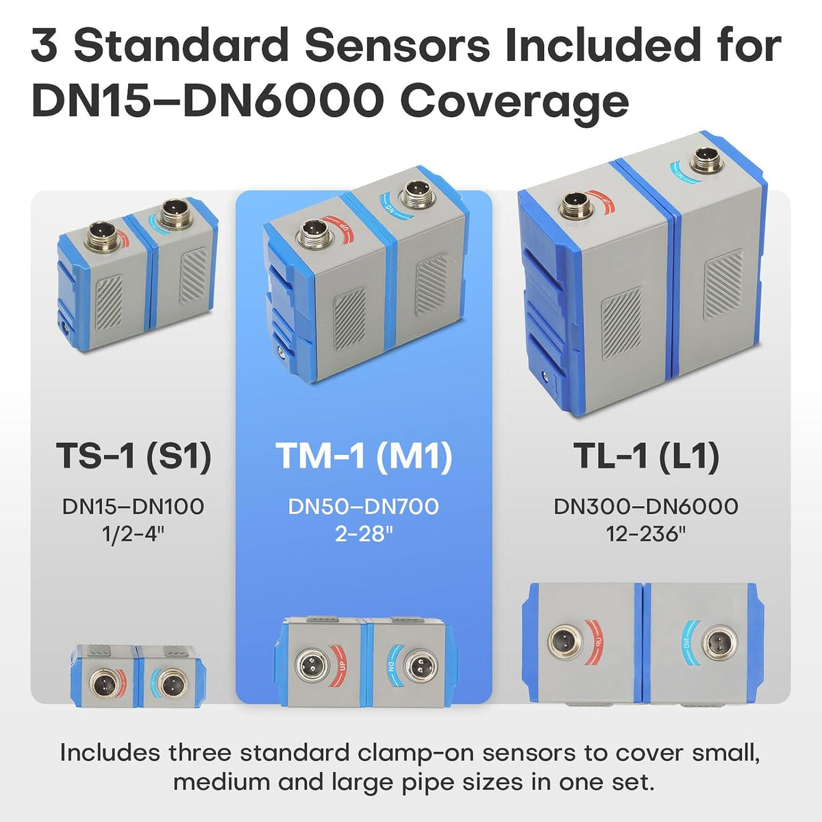 Handheld Ultrasonic Flow Meter Kit, Portable Clamp-on Liquid Flowmeter with 3 Transducer Sets, DN15-DN6000 Pipe Range, RS232 Data Logging, Non-Invasive Water Flow Meter