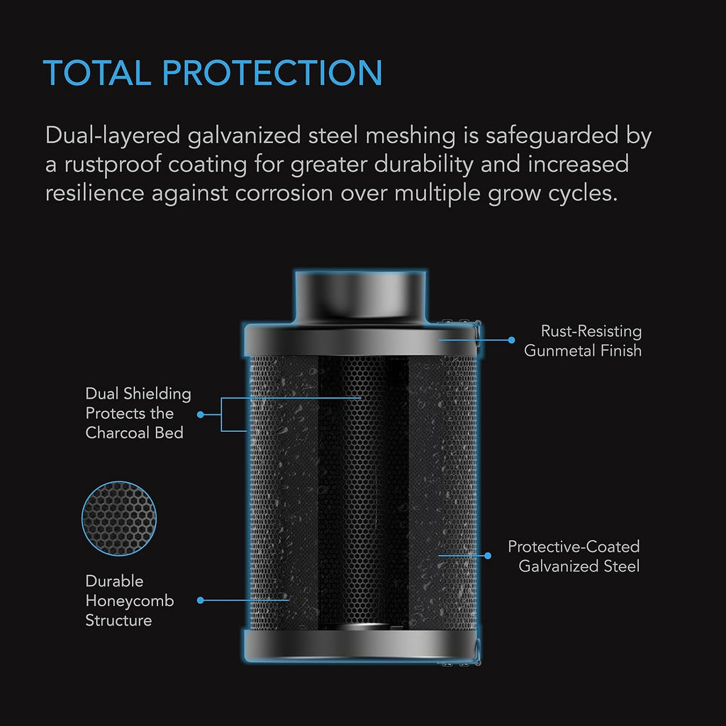 Refillable Carbon Filter Kit 4” with Additional Refill. | Odor Removal Air Scrubber For 4" Inline Fan and Ducting