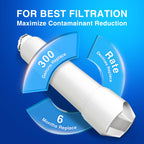 Replacement for Frigidaire EPTWFU01 Water Filter, 3 PACK
