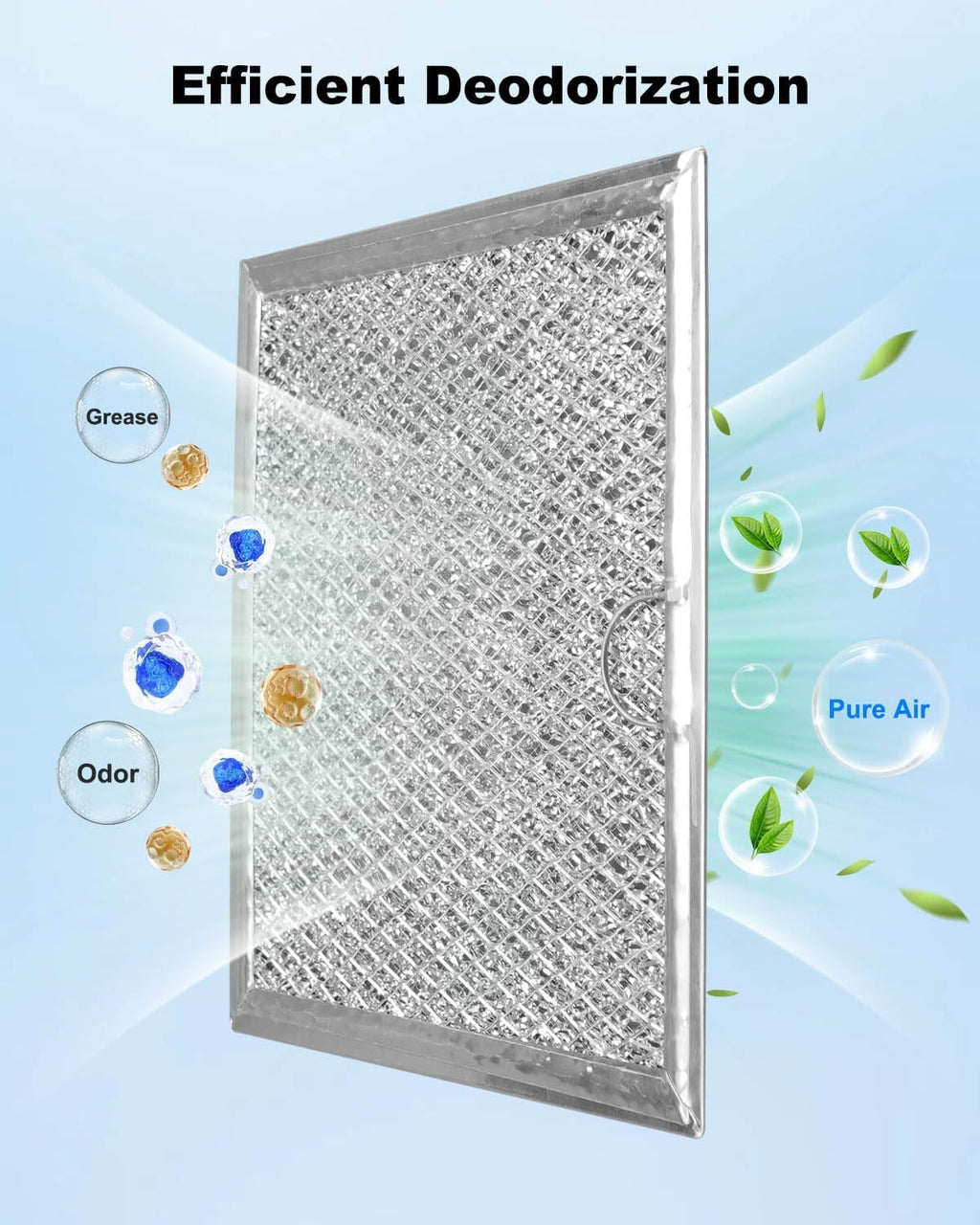 2 Pcs Microwave Grease Filter Fit for Samsung ME19R7041FS ME19R7041FT