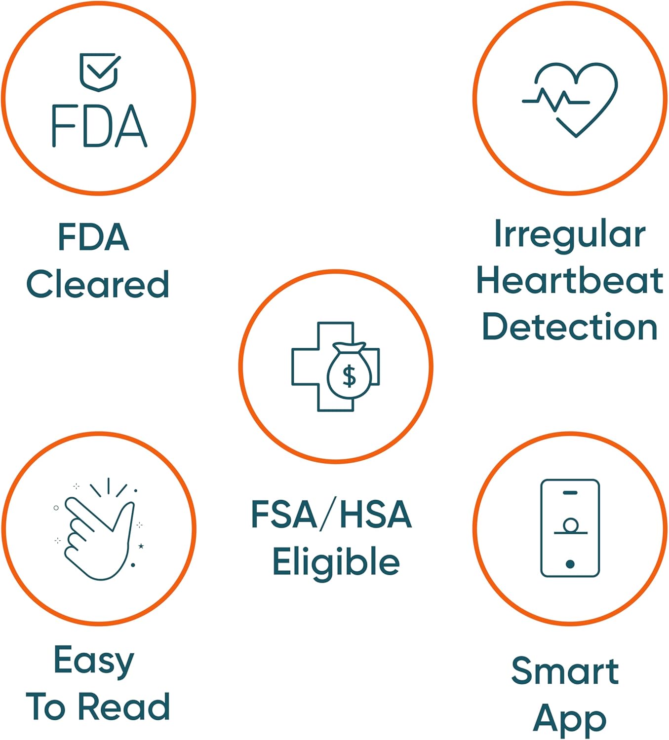 Gen-2 Blood Pressure Monitor for Home Use | Smart App & Carry Case