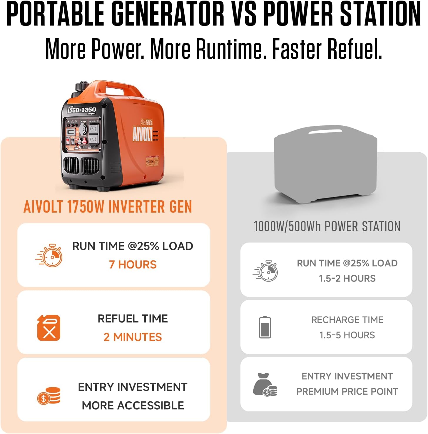 1750W Inverter Generator Portable Gas Generator for Camping Home | Ultra-Light 26.5lbs, One-Hand Carry. Super Quiet
