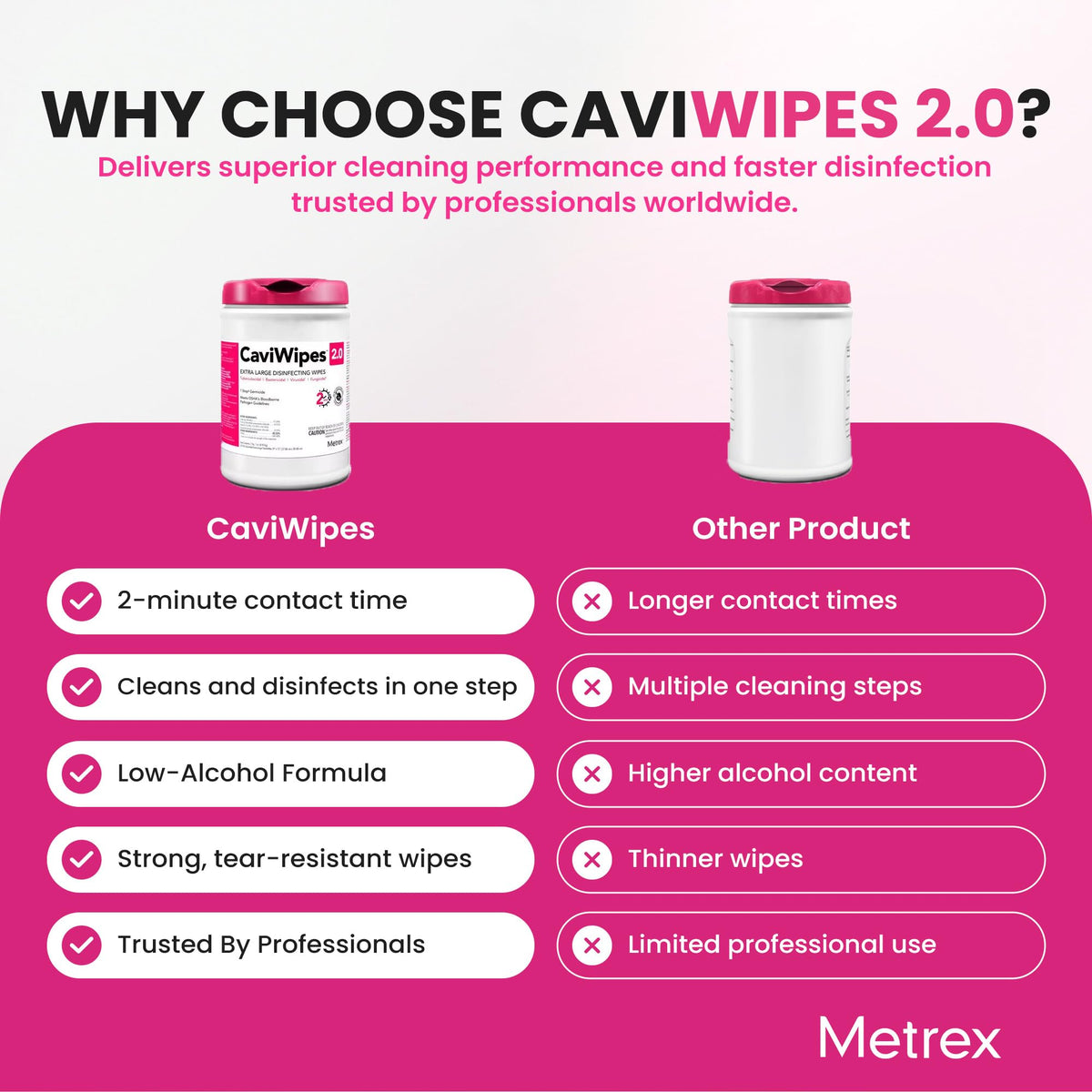CaviWipes 2.0 Disinfecting Wipes, 160 Ct, Case of 12