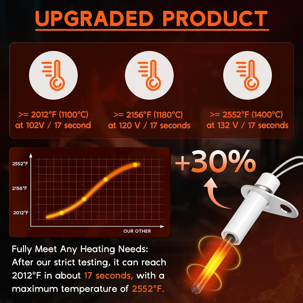 201657-03S Furnace Hot Surface Ignitors for Goodman Nitride Igniters