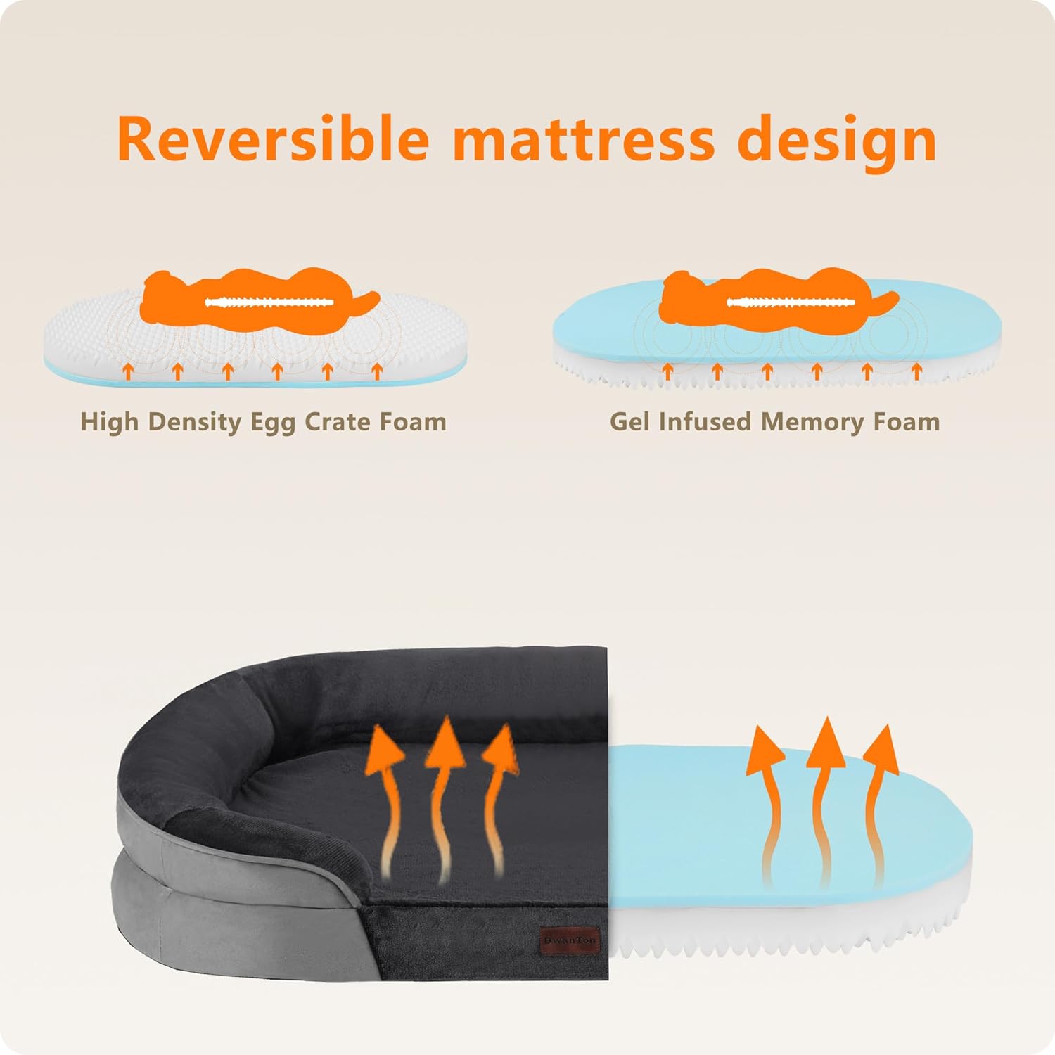 Orthopedic Dog Bed for Medium Dogs with Gel Memory Foam, Waterproof Dog Sofa, Washable Pet Bed with Four Sided
