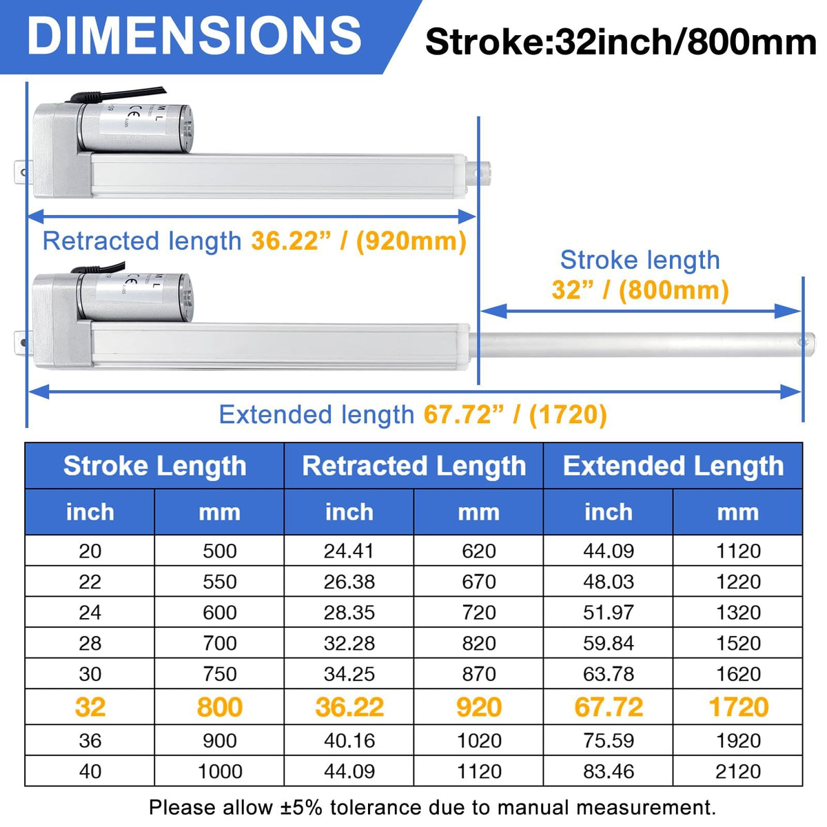 JQDML 12V High Speed Linear Actuator 66lbs - 32 Inch Stroke IP54 Waterproof