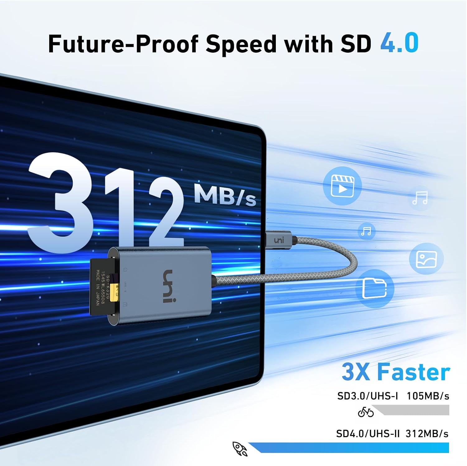 USB-C SD 4.0 Card Reader, UHS-II SD Card Adapter for Micro SD, SD,SDXC | High Speed Memory Card Reader for SDHC