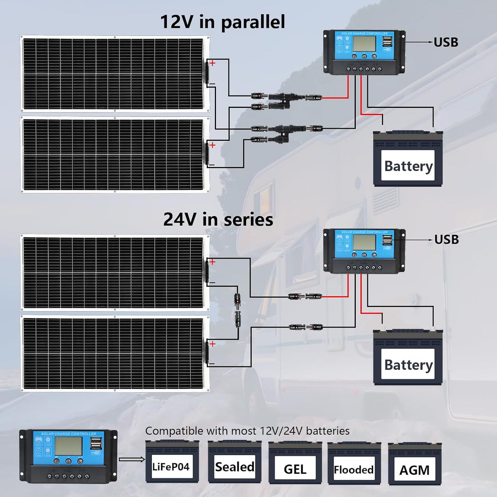 Flexible Solar Panel 200W 12V Solar System kit for RV Boat Van | High efficiency Monocrystalline