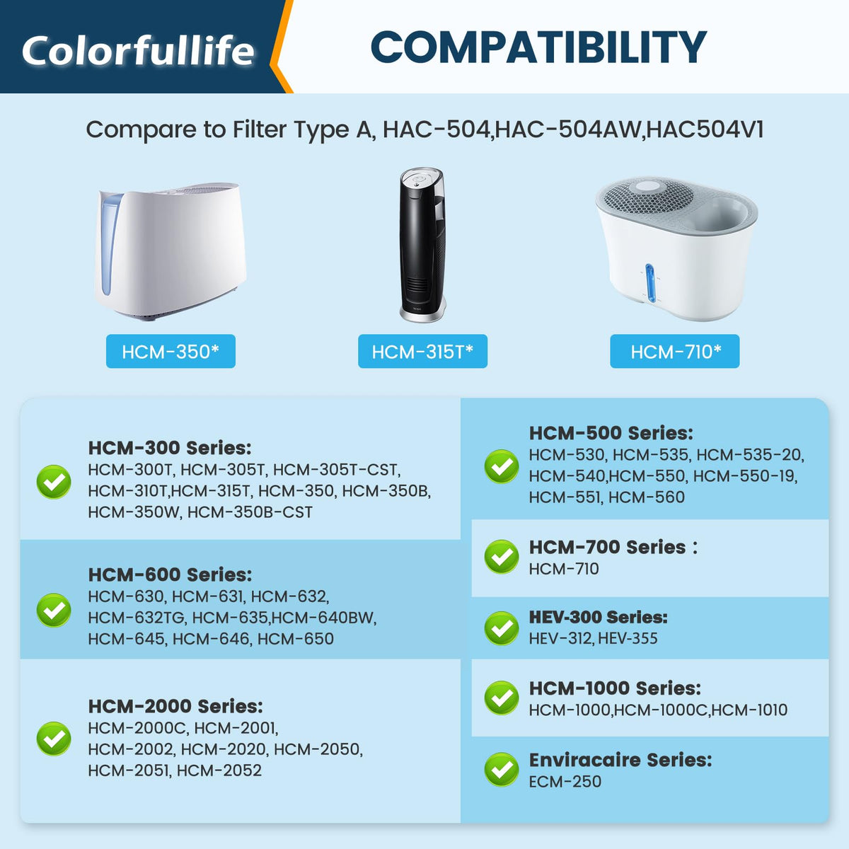 Upgraded HAC-504 Humidifier Replacement Filter A for Honeywell Humidifier