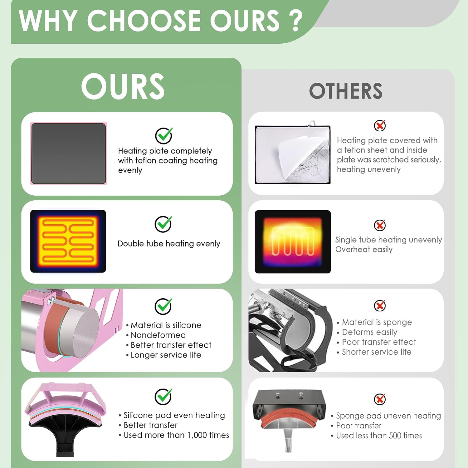 Heat Press 5in 1 Heat Press Machine 12x15 Inch Sublimation T Shirt Pressing with 30OZ 20OZ Tumbler Heat Press 360°
