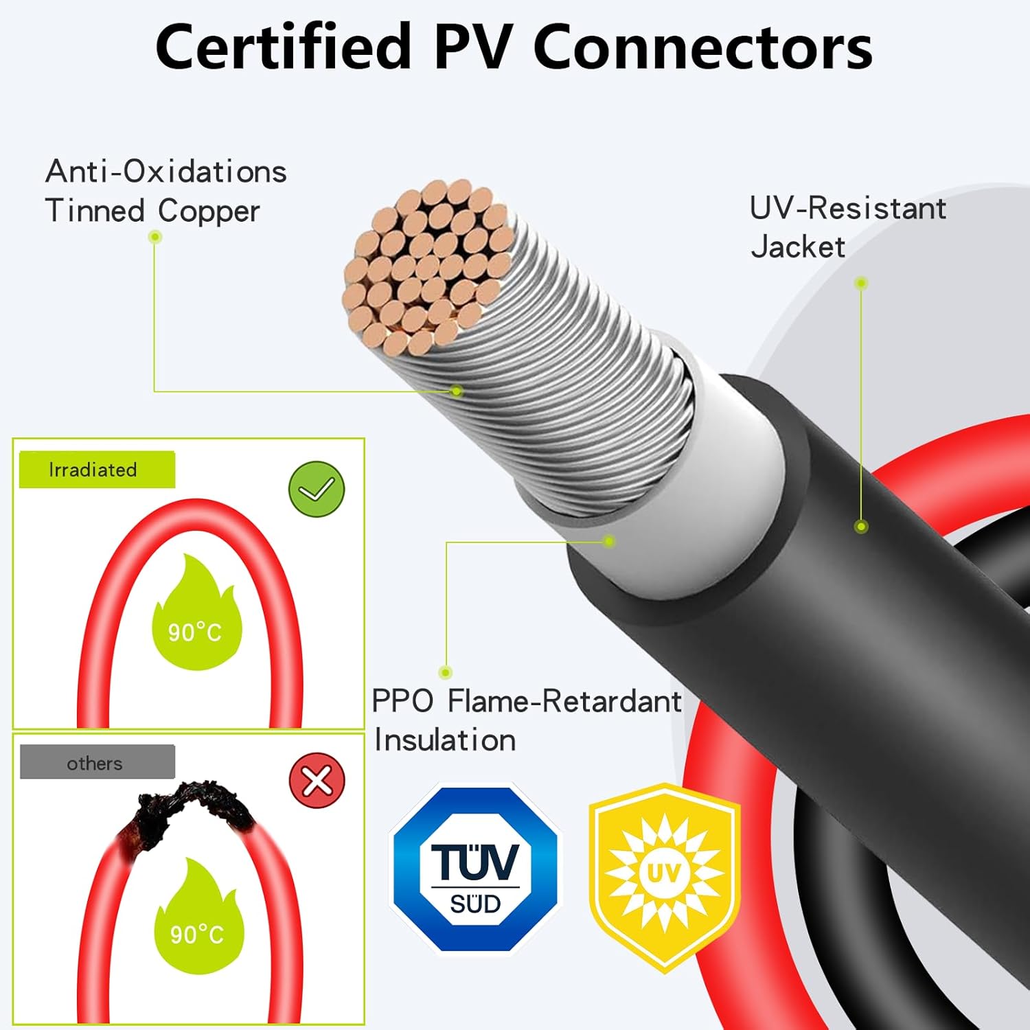 Solar Connectors for 3 Solar Panels, Tool-Free Solar Panel Wires and Connectors, Waterproof Solar Cable Splitter, 2