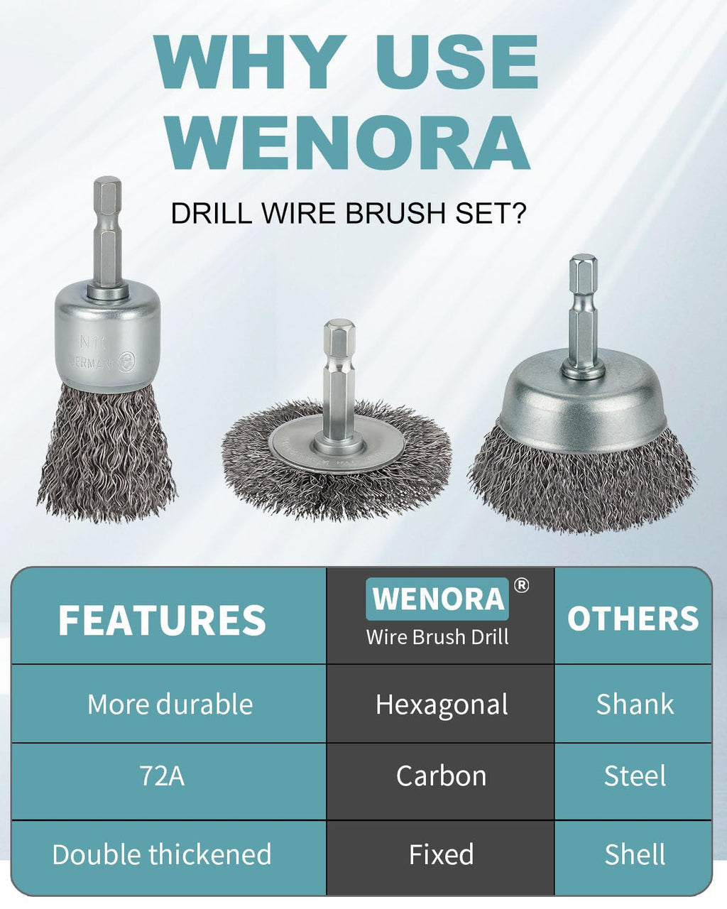 10 Pcs Wire Brush for Drill, Coarse Carbon Steel Crimping Wire Wheel