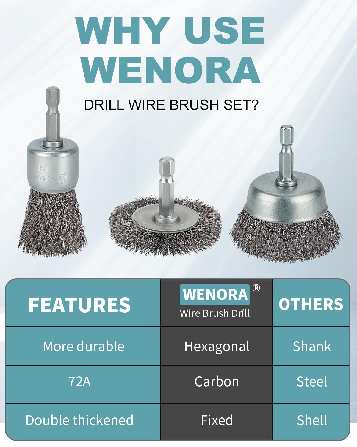 10 Pcs Wire Brush for Drill, Coarse Carbon Steel Crimping Wire Wheel