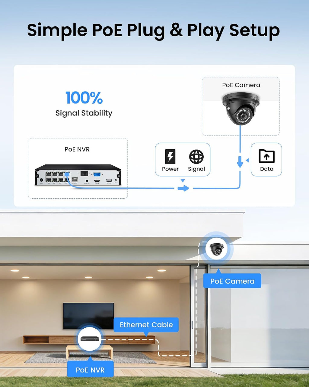 8 Channel 4K NVR with 8 x 5MP PoE Dome Security Camera System, 2TB HDD