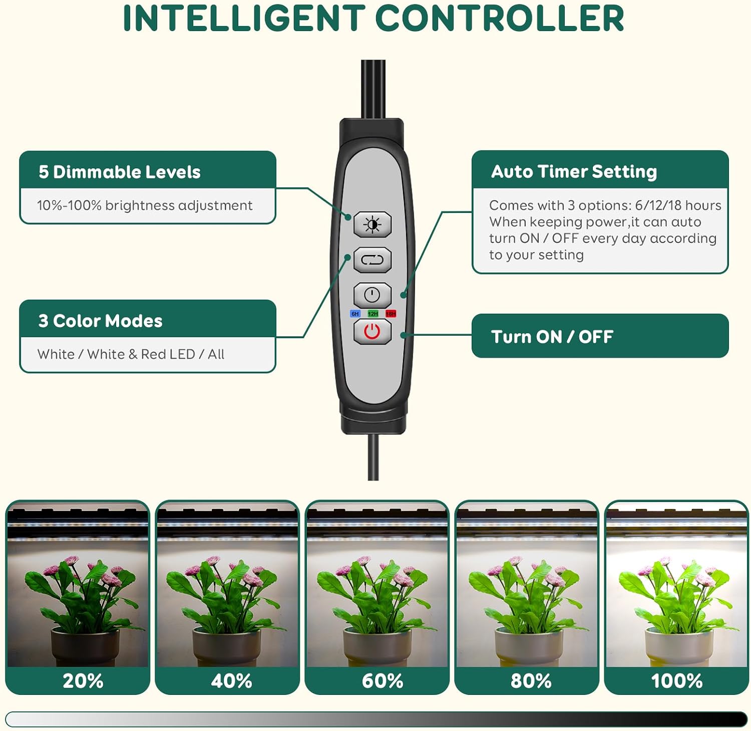4-Bar Grow Light Strips for Indoor Plants, 16" Plant Lights, 6500K Sunlike Grow Lights with 6/12/18H Timer, 5