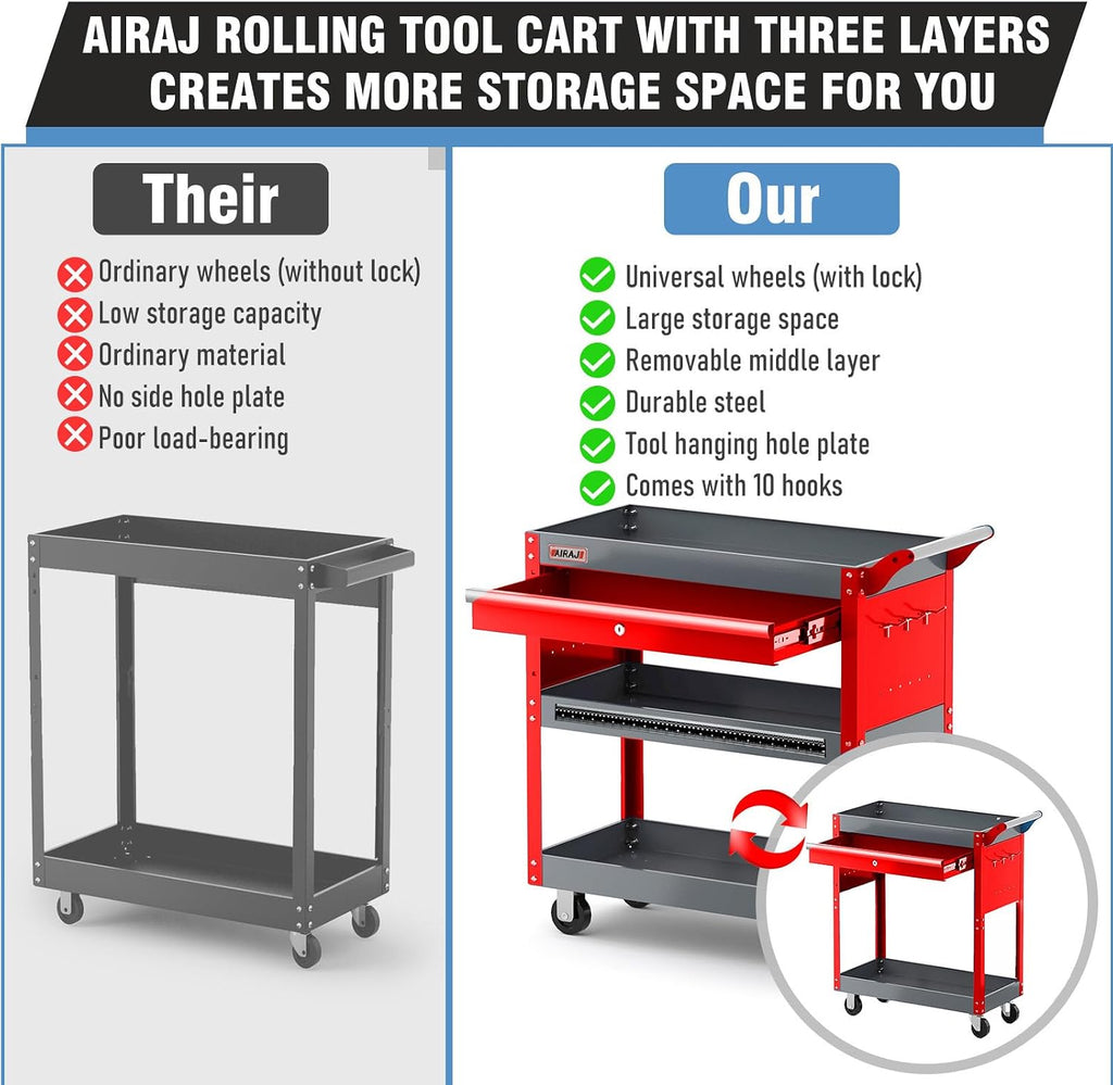 AIRAJ Rolling Tool Cart,Heavy Duty Tool Cart on Wheels,440LB Load Capacity,Utility Tool Cart with Drawers,Storage