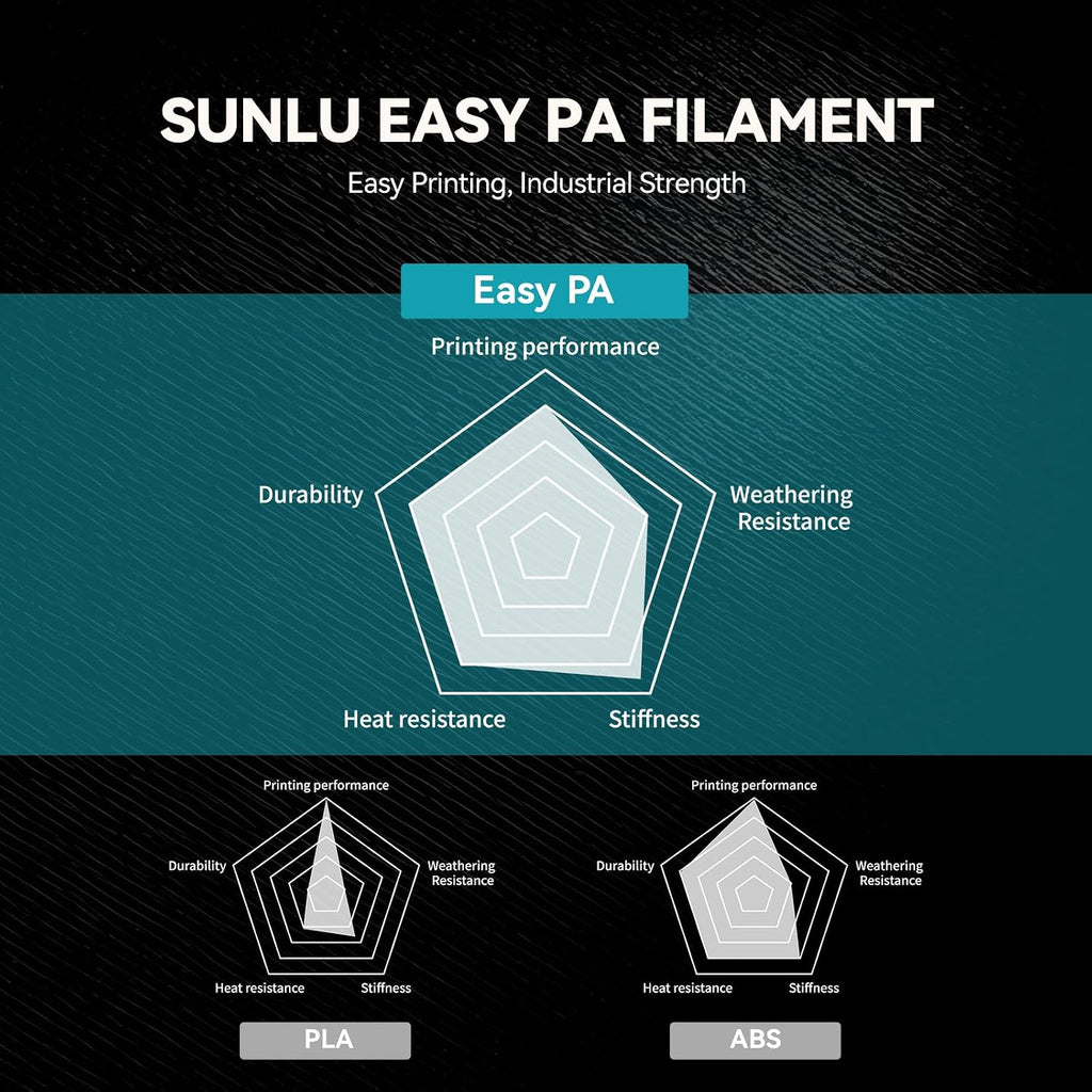 Easy PA Nylon Filament 1.75mm,1KG(Black) | Warp-Free & Easy Printing with Nylon 6+66, Strong, Durable Engineering
