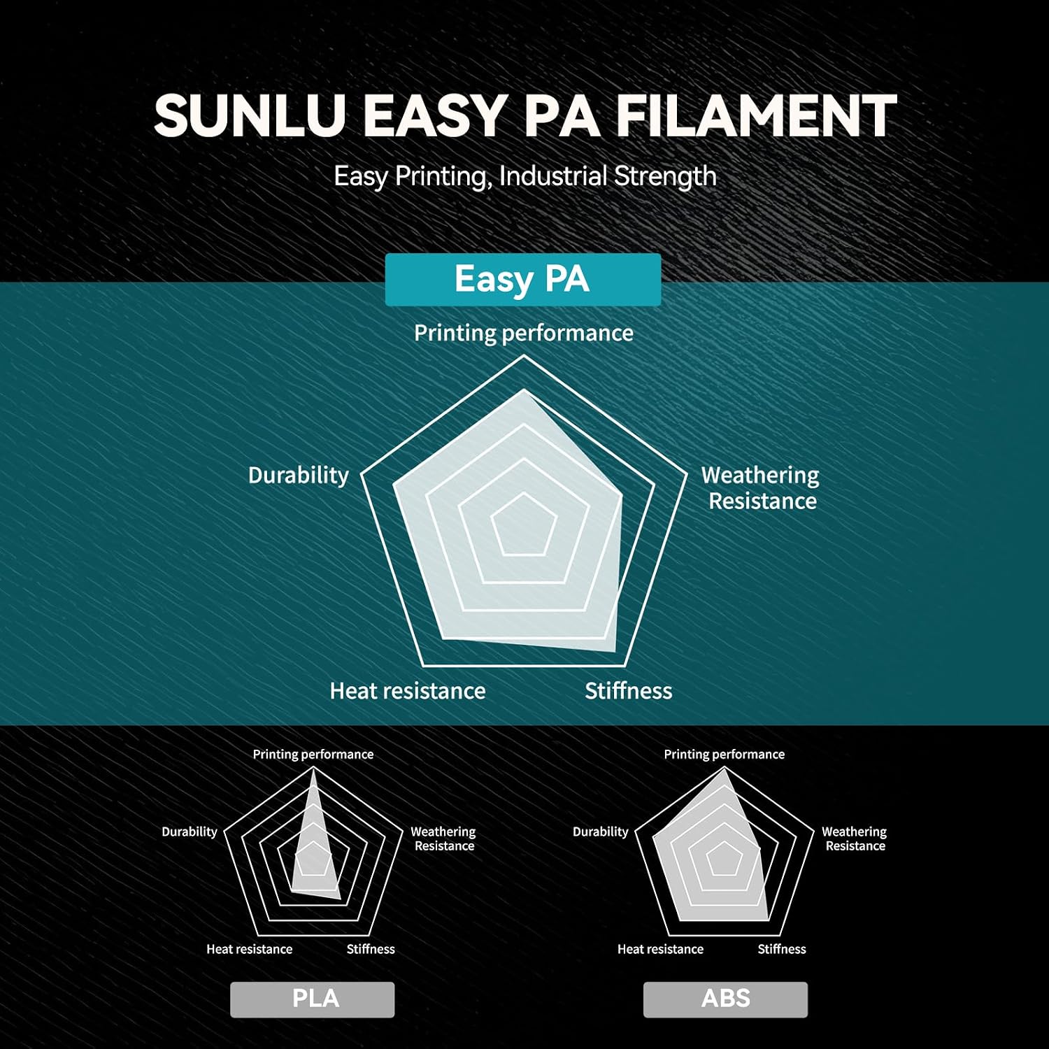 Easy PA Nylon Filament 1.75mm,1KG(Black) | Warp-Free & Easy Printing with Nylon 6+66, Strong, Durable Engineering