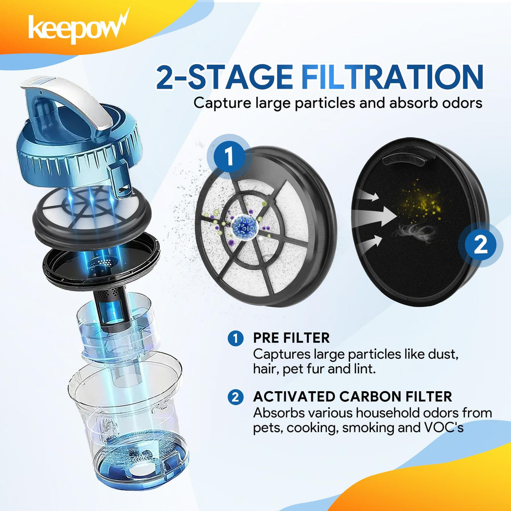 KEEPOW Vacuum Filter Compatible with Eureka Whirlwind Bagless Canister