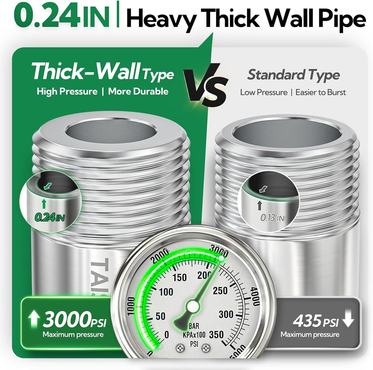 TAISHER 2Pcs Extra Thick Nipple Cast Pipe Fitting,3/4" NPT Male,2" Length