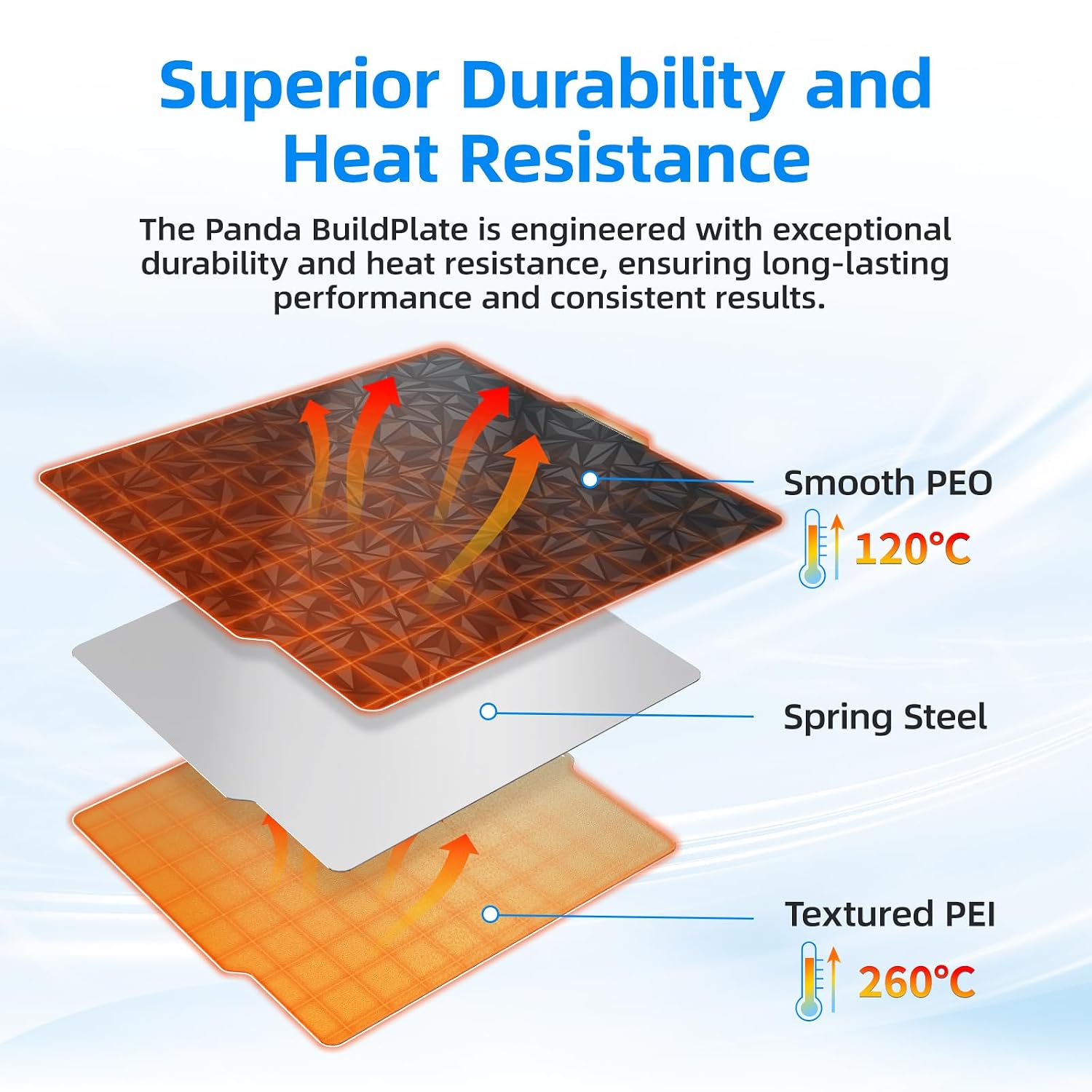 Designer Series Smooth PEO+Textured PEI Build Plate for Bambu-Lab P1P P1S P2S X2D X1C X1E A1 257x257mm, Double Sided