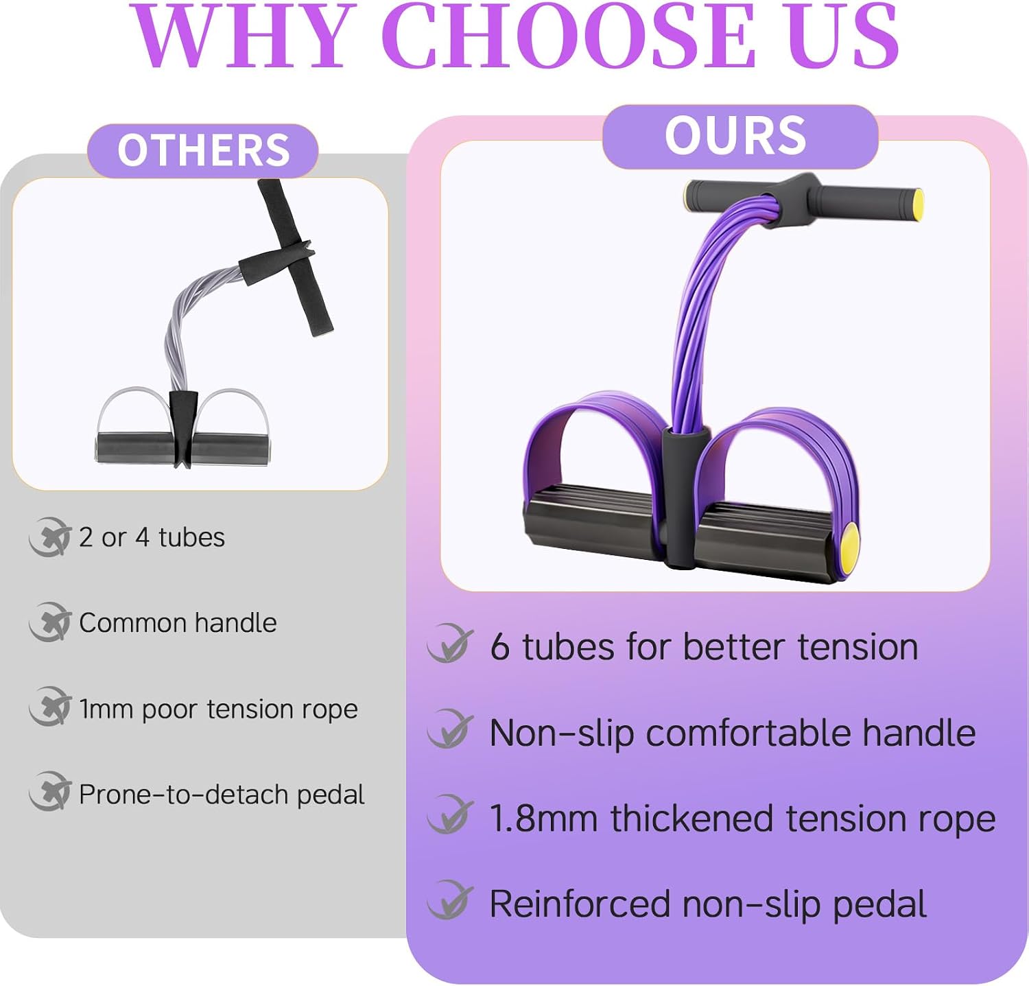 Pedal Resistance Bands with Handles, Upgrade 6-Tubes Elastic Bands for Exercise, Natural Rubber Foot Pedal Resistance