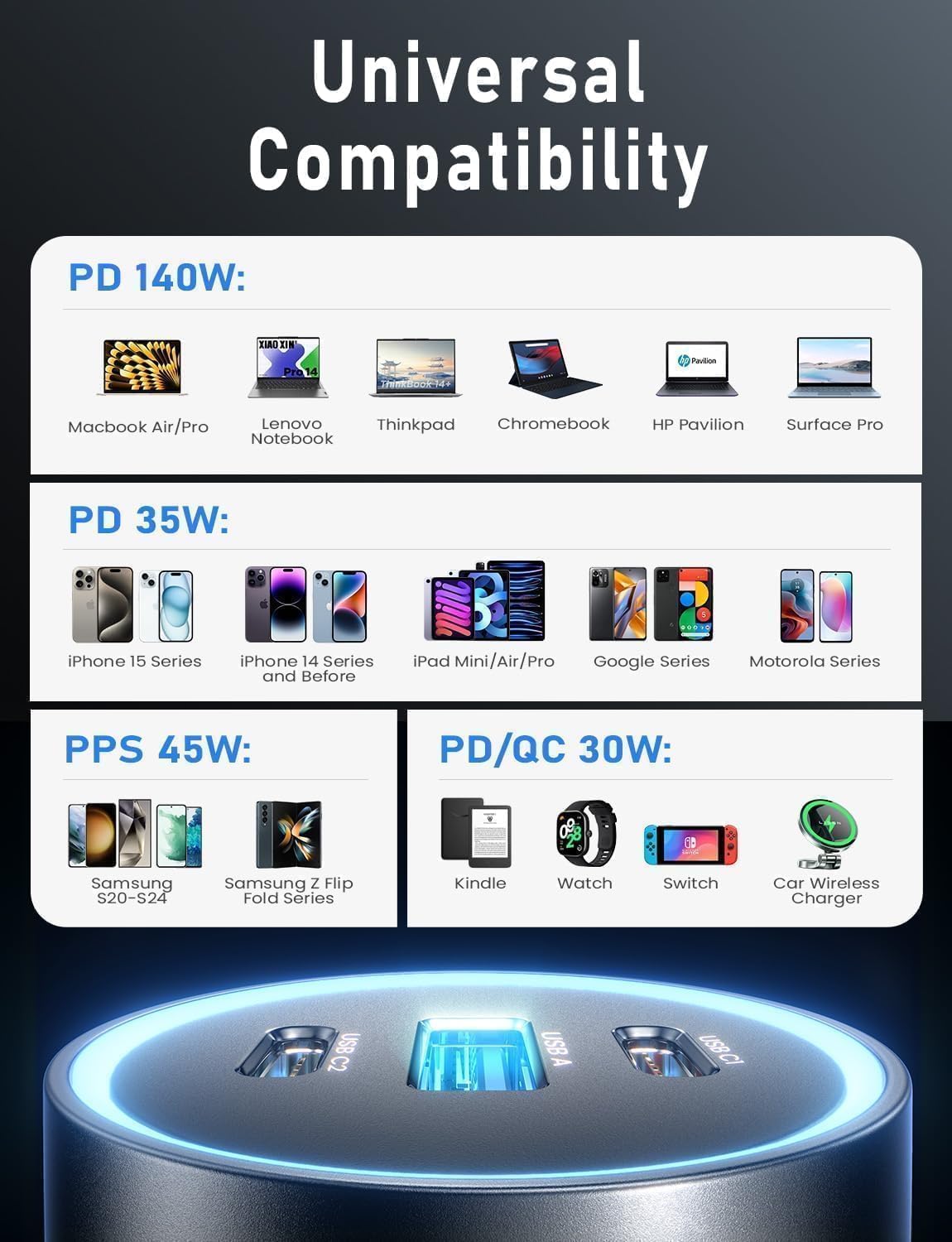 200W Car Charger USB C Fast Charge [GaN] PD 140W Fast Car Charger | USB C, Cigarette Lighter Adapter for Multi Device