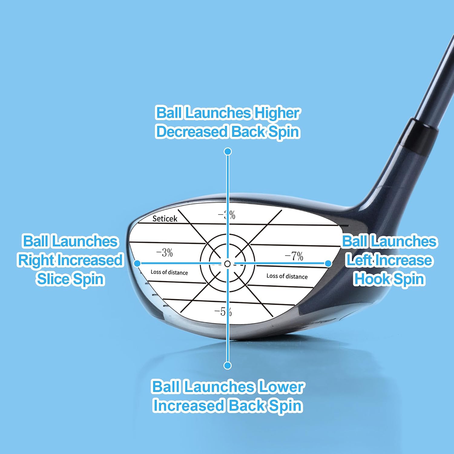 Golf Impact Tape Labels ｜Self-Teaching Sweet Spot and Consistency Analysis ｜ Improve Golf Swing Accuracy and Distance