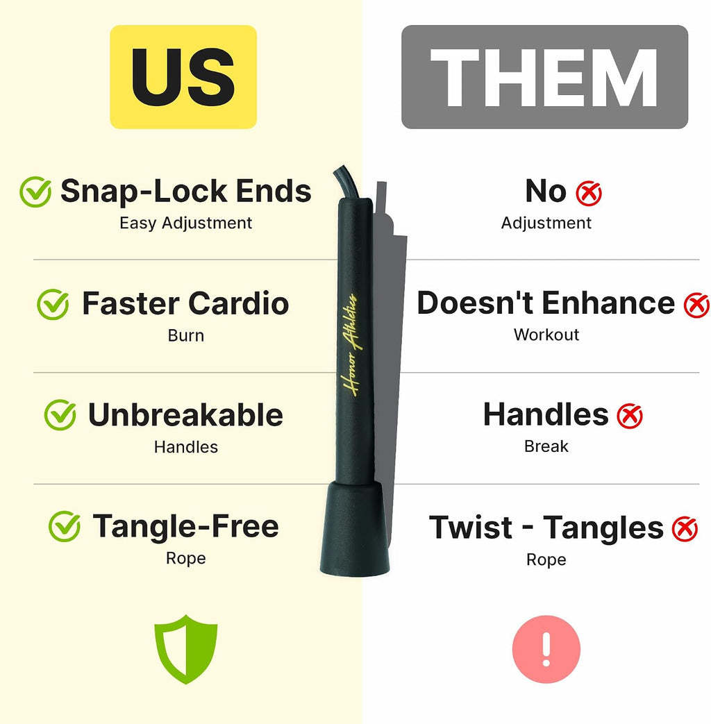 Speed Rope, Skipping Rope - Best for Double Under, Boxing, MMA, Cardio Fitness Training Condition - Jump Rope
